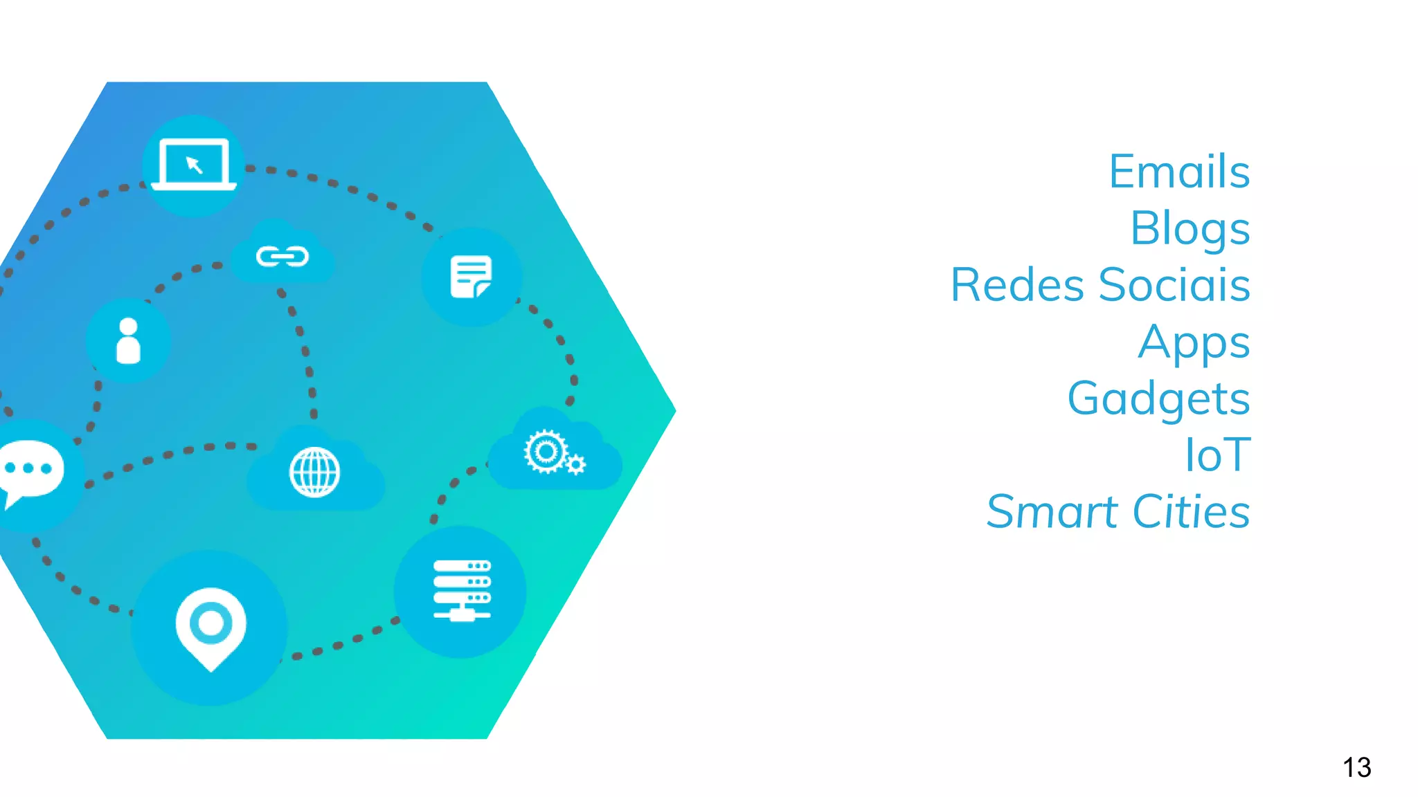 Emails
Blogs
Redes Sociais
Apps
Gadgets
IoT
Smart Cities
13
 