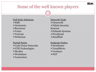 Some of the well known players Full Suite Solutions EMC Orchestria Reconnex Vontu Vericept Websense Partial Suites Code Green Networks GTB Technologies McAfee Workshare Lumension Network Tools Clearswift Fidelis Security Systems Palisade Systems Proofpoint SendMail Endpoint Suites NextSentry TrendMicro Verdasys PGP 