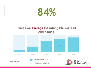 5 myths on intangible assets, debunked! PPT