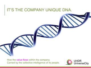 5 myths on intangible assets, debunked! PPT