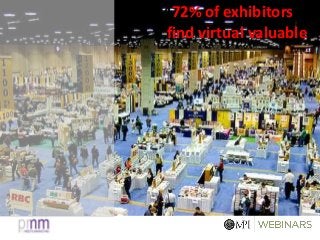 472% of exhibitors
find virtual valuable
 