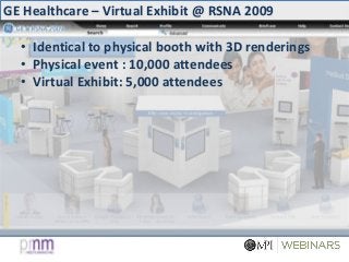 GE Healthcare – Virtual Exhibit @ RSNA 2009
• Identical to physical booth with 3D renderings
• Physical event : 10,000 attendees
• Virtual Exhibit: 5,000 attendees
 
