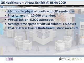 GE Healthcare – Virtual Exhibit @ RSNA 2009
• Identical to physical booth with 3D renderings
• Physical event : 10,000 attendees
• Virtual Exhibit: 5,000 attendees
• Average time spent at virtual exhibit: 1.5 hours
• Cost 30% less than a flash-based, static microsite
 