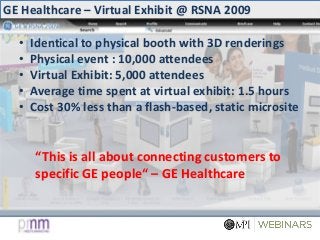 GE Healthcare – Virtual Exhibit @ RSNA 2009
• Identical to physical booth with 3D renderings
• Physical event : 10,000 attendees
• Virtual Exhibit: 5,000 attendees
• Average time spent at virtual exhibit: 1.5 hours
• Cost 30% less than a flash-based, static microsite
“This is all about connecting customers to
specific GE people“ – GE Healthcare
 