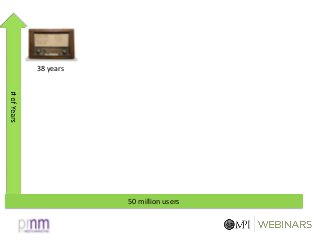 38 years
50 million users
 