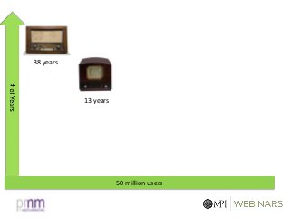 38 years
13 years
50 million users
 