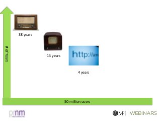 38 years
13 years
4 years
50 million users
 