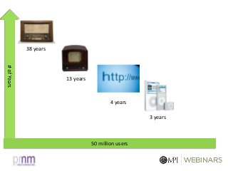 38 years
13 years
4 years
3 years
50 million users
 