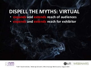 * CWT Travel Institute, “Meetings & Events: Where Savings Meet Success: August 2010
DISPELL THE MYTHS: VIRTUAL
• expands and extends reach of audiences
• expands and extends reach for exhibitor
 