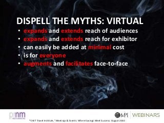 * CWT Travel Institute, “Meetings & Events: Where Savings Meet Success: August 2010
DISPELL THE MYTHS: VIRTUAL
• expands and extends reach of audiences
• expands and extends reach for exhibitor
• can easily be added at minimal cost
• is for everyone
• augments and facilitates face-to-face
 