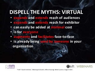 * CWT Travel Institute, “Meetings & Events: Where Savings Meet Success: August 2010
DISPELL THE MYTHS: VIRTUAL
• expands and extends reach of audiences
• expands and extends reach for exhibitor
• can easily be added at minimal cost
• is for everyone
• augments and facilitates face-to-face
• is already being used by someone in your
organization
 