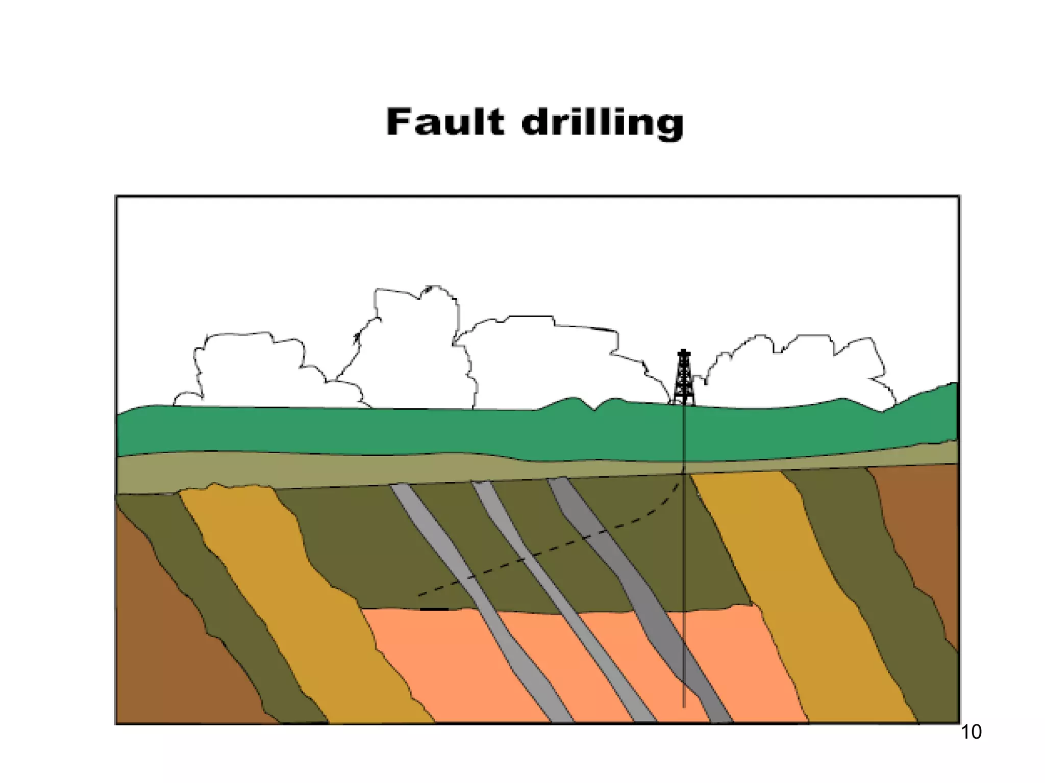 Directional Drilling | PPT