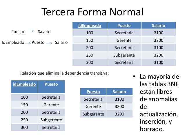 Resultado de imagen para 5- ¿Que es la 3era Forma Normal?