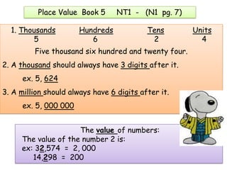 Place Value Book 5      NT1 - (N1 pg. 7)

  1. Thousands         Hundreds            Tens       Units
        5                 6                 2           4
         Five thousand six hundred and twenty four.
2. A thousand should always have 3 digits after it.
      ex. 5, 624
3. A million should always have 6 digits after it.
      ex. 5, 000 000


                     The value of numbers:
     The value of the number 2 is:
     ex: 32,574 = 2, 000
        14,298 = 200
 