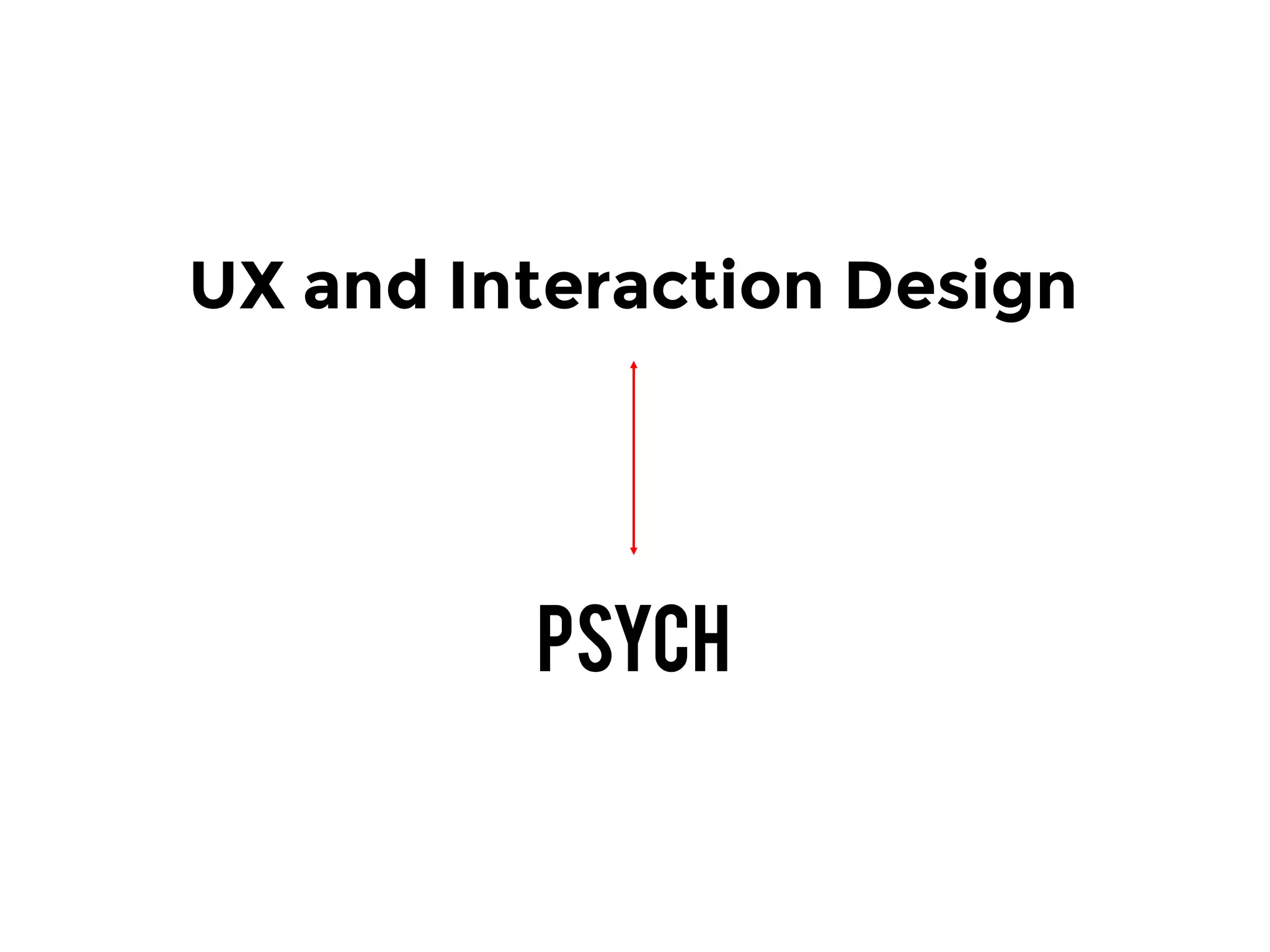 UX and Interaction Design
Psych
 