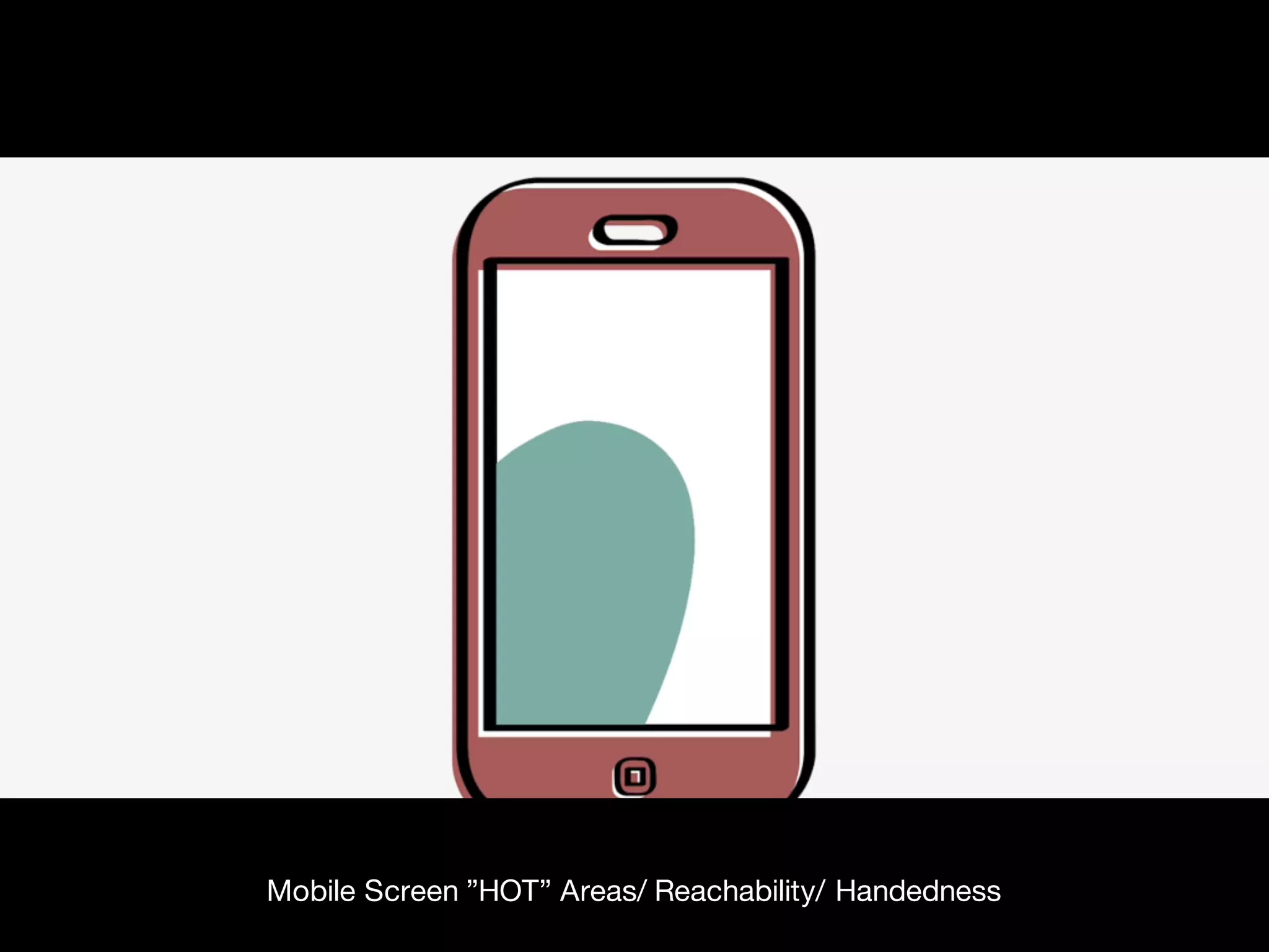 Mobile Screen ”HOT” Areas/ Reachability/ Handedness
 