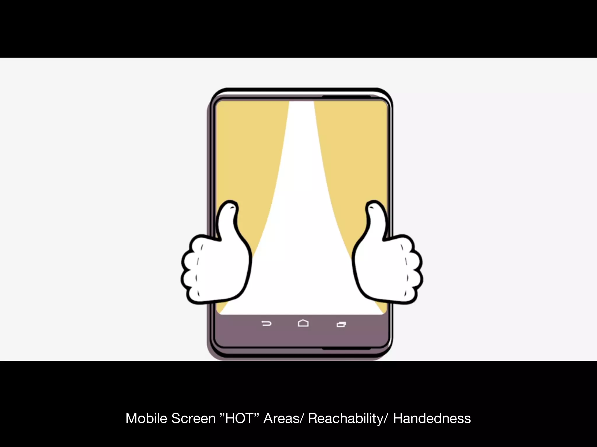 Mobile Screen ”HOT” Areas/ Reachability/ Handedness
 
