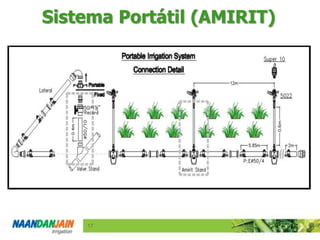 17 
Sistema Portátil (AMIRIT) 
17 
 