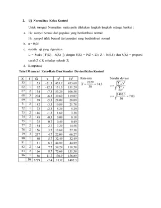 2. Uji Normalitas Kelas Kontrol
Untuk menguji Normalitas maka perlu dilakukan langkah-langkah sebagai berikut :
a. H0 : sampel berasal dari populasi yang berdistribusi normal
H1 : sampel tidak berasal dari populasi yang berdistribusi normal
b. α = 0,05
c. statistik uji yang digunakan
L = Maks │F(Zi) - S(Zi) │; dengan F(Zi) = P(Z ≤ Zi); Z  N(0,1); dan S(Zi) = proporsi
cacah Z ≤ Zi terhadap seluruh Zi
d. Komputasi;
Tabel Menncari Rata-Rata Dan Standar Deviasi Kelas Kontrol
Rata-rata
3.74
30
2229
X
Standar deviasi
03.7
30
3.1482
2




s
f
fx
s
X f fX x x2 f x2
53 1 53 -21.3 453.7 453.69
62 1 62 -12.3 151.3 151.29
67 2 134 -7.3 53.29 106.58
68 3 204 -6.3 39.69 119.07
69 1 69 -5.3 28.09 28.09
71 2 142 -3.3 10.89 21.78
72 1 72 -2.3 5.29 5.29
73 2 146 -1.3 1.69 3.38
74 2 148 -0.3 0.09 0.18
75 1 75 0.7 0.49 0.49
77 2 154 2.7 7.29 14.58
78 2 156 3.7 13.69 27.38
79 3 237 4.7 22.09 66.27
80 1 80 5.7 32.49 32.49
81 1 81 6.7 44.89 44.89
82 2 164 7.7 59.29 118.58
83 2 166 8.7 75.69 151.38
86 1 86 11.7 136.9 136.89
30 2229 -7.4 1137 1482.3
 