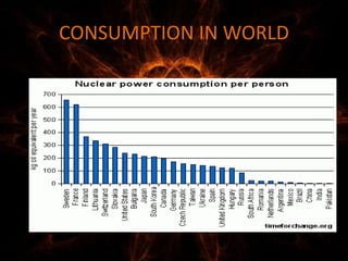 CONSUMPTION IN WORLD
 