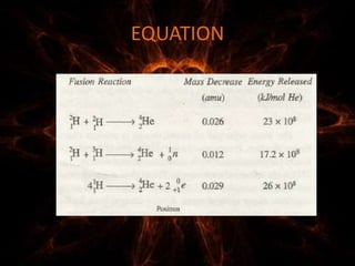 EQUATION
 