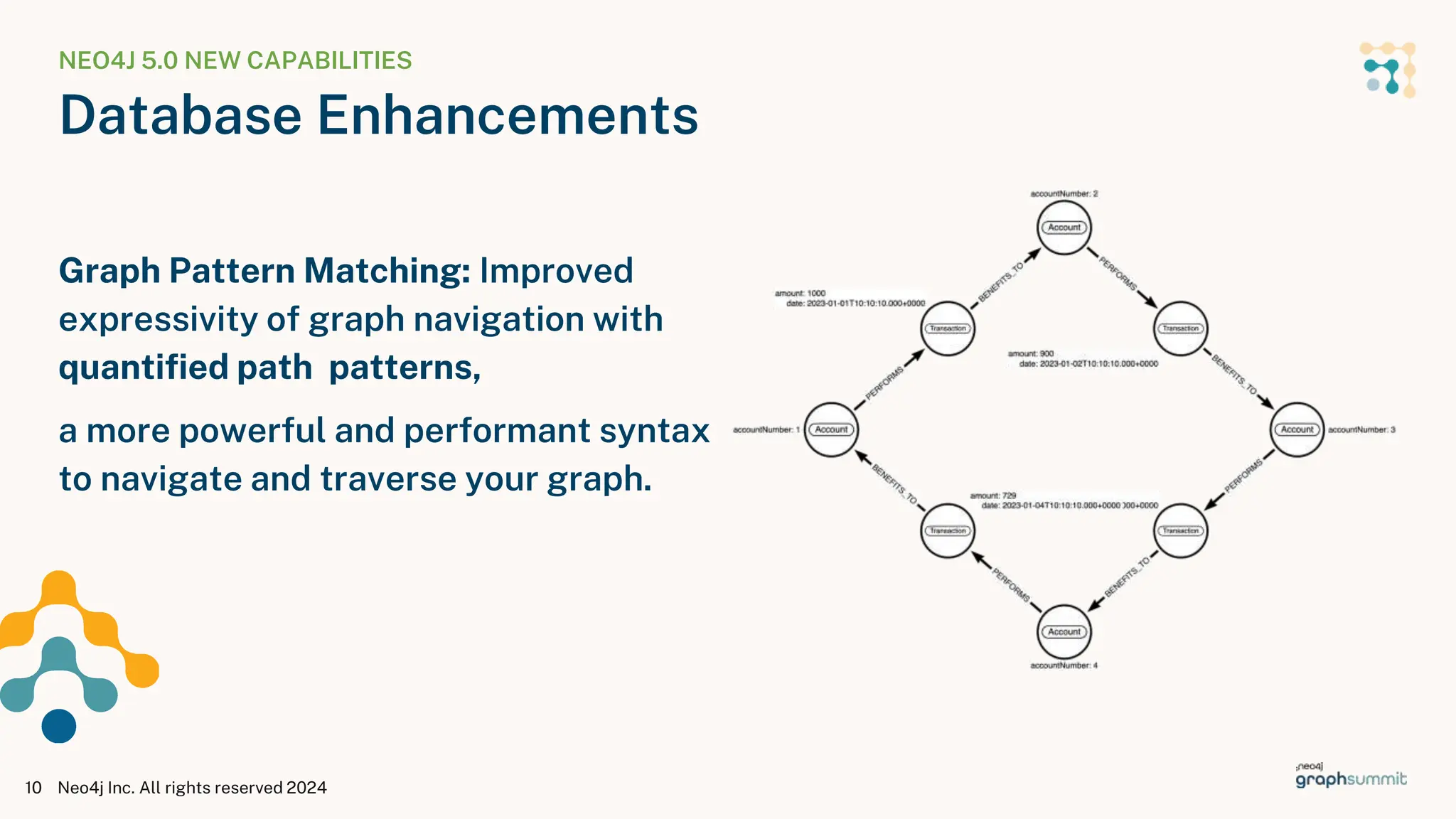 Graph Pattern Matching: Improved
expressivity of graph navigation with
quantified path patterns,
a more powerful and performant syntax
to navigate and traverse your graph.
NEO4J 5.0 NEW CAPABILITIES
Database Enhancements
Neo4j Inc. All rights reserved 2024
10
 