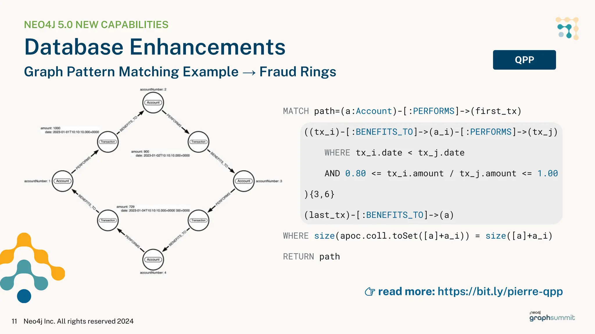 NEO4J 5.0 NEW CAPABILITIES
Database Enhancements
Graph Pattern Matching Example → Fraud Rings
Neo4j Inc. All rights reserved 2024
11
QPP
MATCH path=(a:Account)-[:PERFORMS]->(first_tx)
((tx_i)-[:BENEFITS_TO]->(a_i)-[:PERFORMS]->(tx_j)
WHERE tx_i.date < tx_j.date
AND 0.80 <= tx_i.amount / tx_j.amount <= 1.00
){3,6}
(last_tx)-[:BENEFITS_TO]->(a)
WHERE size(apoc.coll.toSet([a]+a_i)) = size([a]+a_i)
RETURN path
👉 read more: https://bit.ly/pierre-qpp
 