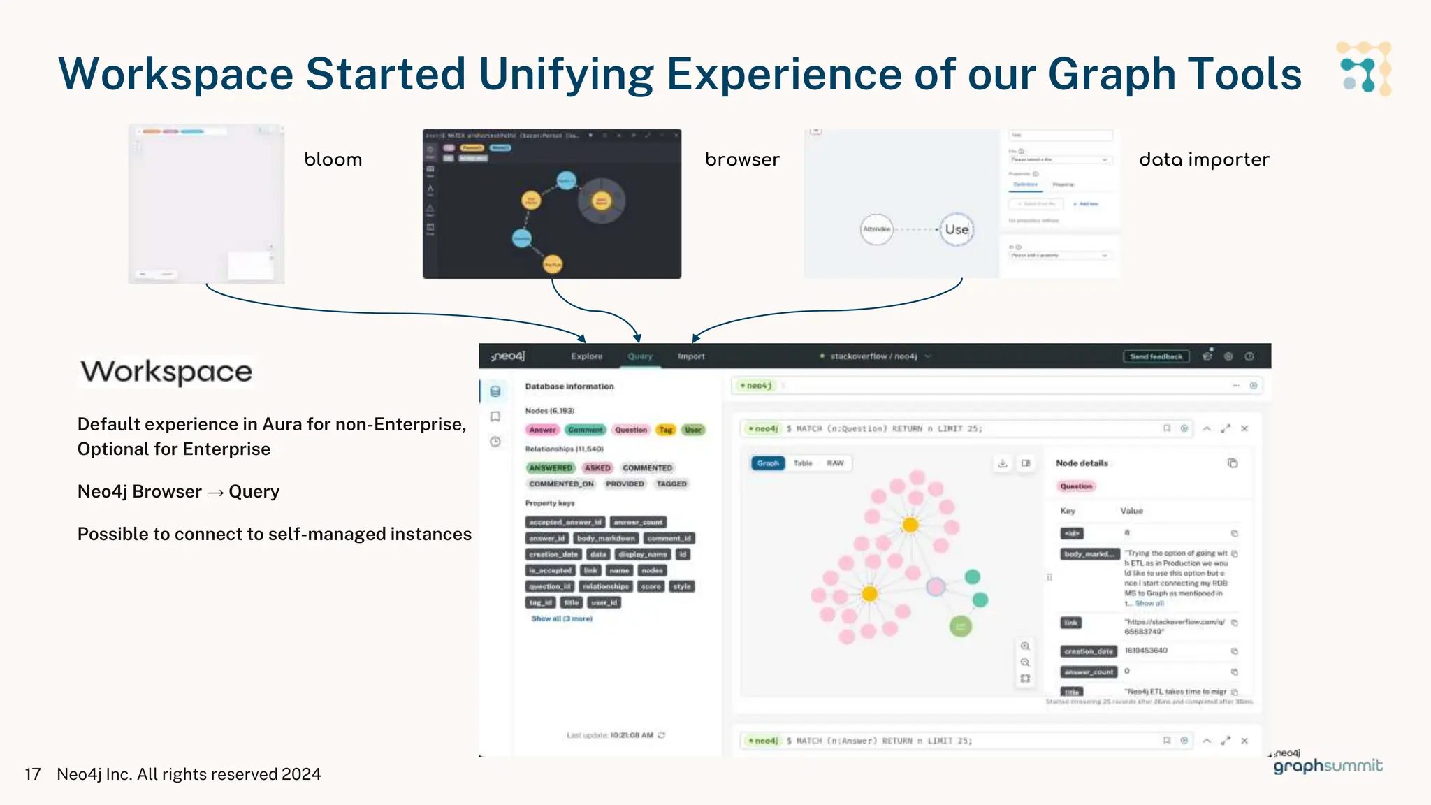 Workspace Started Unifying Experience of our Graph Tools
Neo4j Inc. All rights reserved 2024
17
data importer
browser
bloom
Default experience in Aura for non-Enterprise,
Optional for Enterprise
Neo4j Browser → Query
Possible to connect to self-managed instances
 