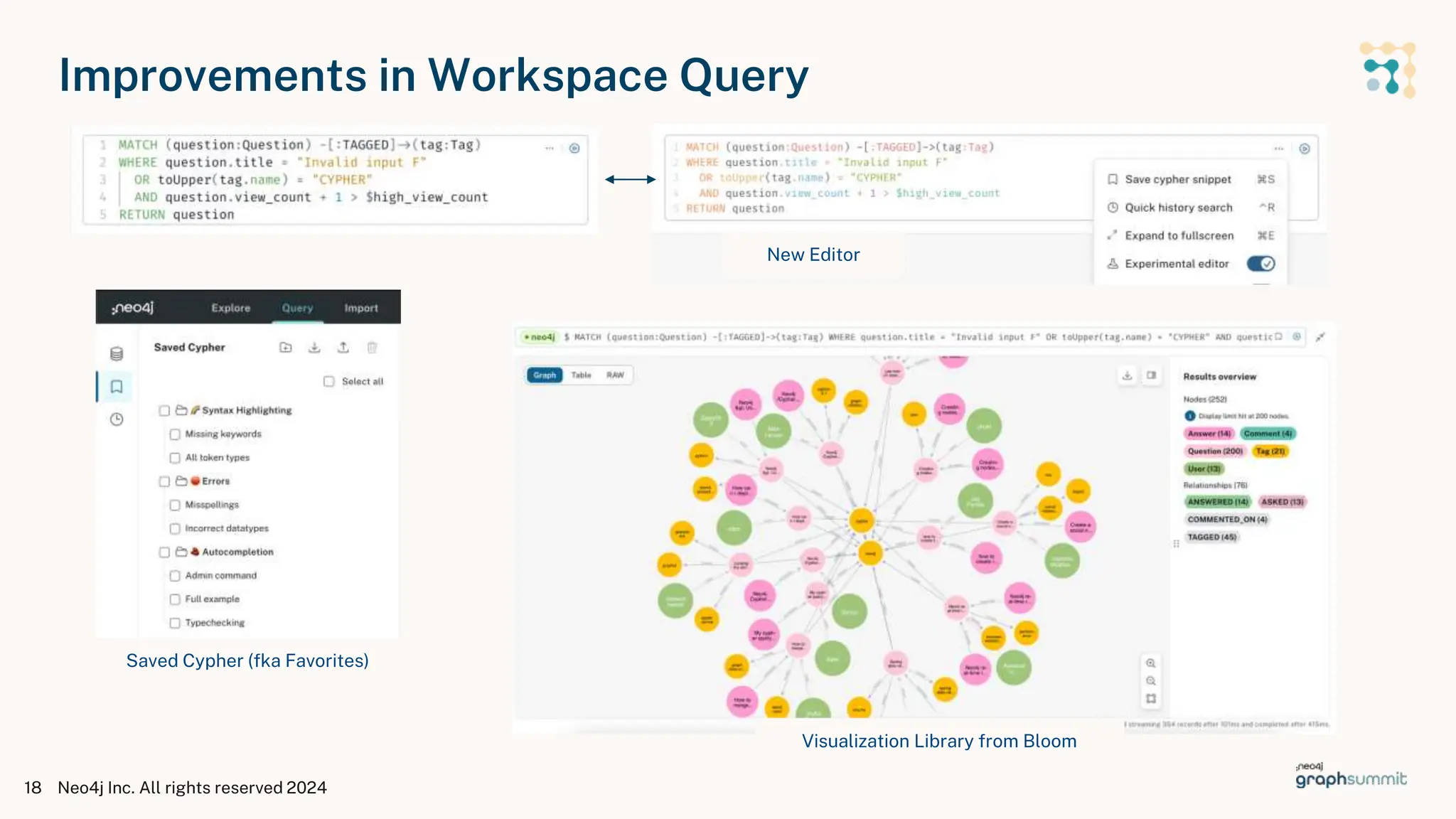 Improvements in Workspace Query
Neo4j Inc. All rights reserved 2024
18
New Editor
Saved Cypher (fka Favorites)
Visualization Library from Bloom
 