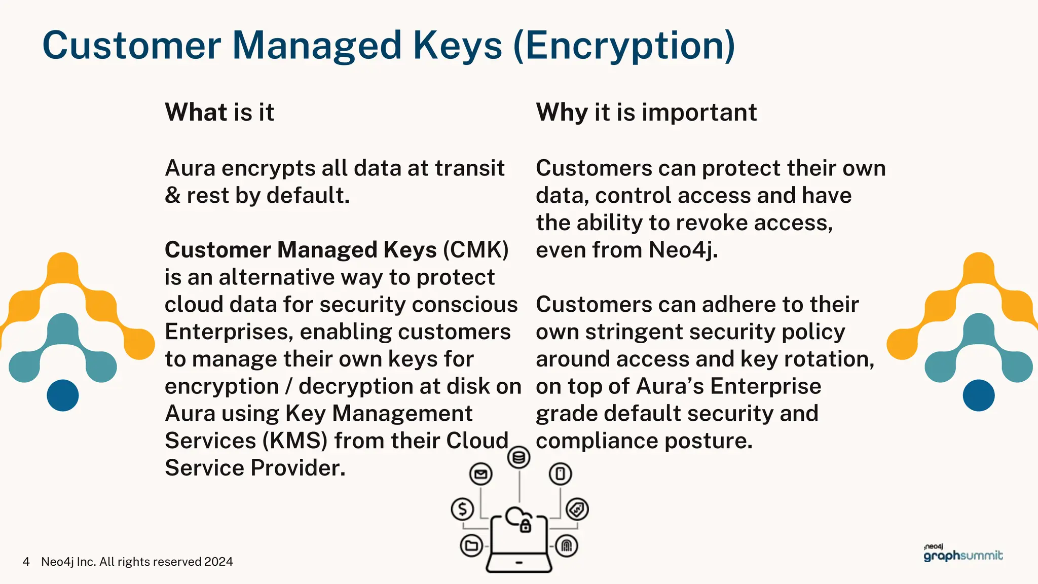 Customer Managed Keys (Encryption)
4 Neo4j Inc. All rights reserved 2024
What is it
Aura encrypts all data at transit
& rest by default.
Customer Managed Keys (CMK)
is an alternative way to protect
cloud data for security conscious
Enterprises, enabling customers
to manage their own keys for
encryption / decryption at disk on
Aura using Key Management
Services (KMS) from their Cloud
Service Provider.
Why it is important
Customers can protect their own
data, control access and have
the ability to revoke access,
even from Neo4j.
Customers can adhere to their
own stringent security policy
around access and key rotation,
on top of Aura’s Enterprise
grade default security and
compliance posture.
 