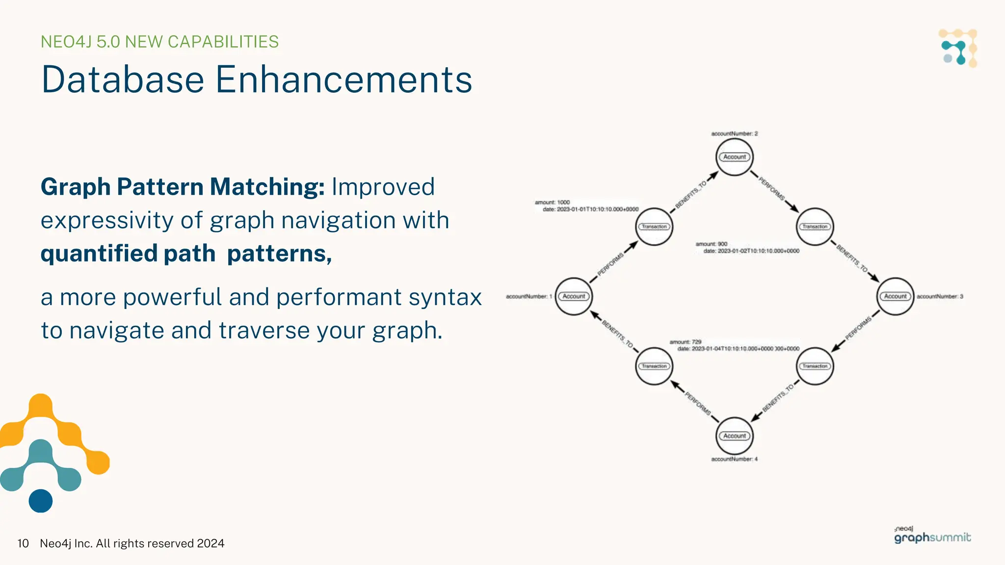 Graph Pattern Matching: Improved
expressivity of graph navigation with
quantified path patterns,
a more powerful and performant syntax
to navigate and traverse your graph.
NEO4J 5.0 NEW CAPABILITIES
Database Enhancements
Neo4j Inc. All rights reserved 2024
10
 
