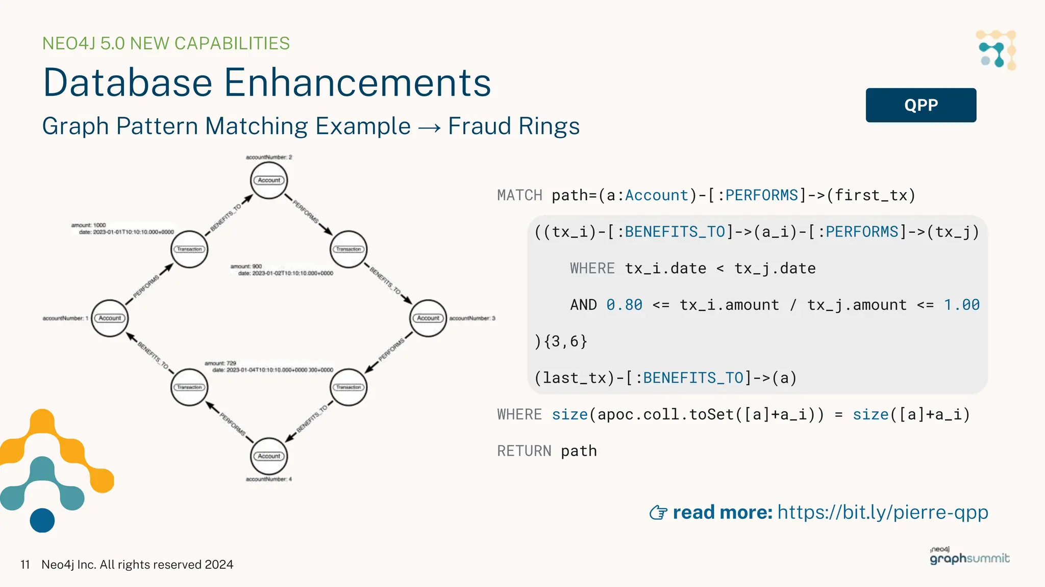 NEO4J 5.0 NEW CAPABILITIES
Database Enhancements
Graph Pattern Matching Example → Fraud Rings
Neo4j Inc. All rights reserved 2024
11
QPP
MATCH path=(a:Account)-[:PERFORMS]->(first_tx)
((tx_i)-[:BENEFITS_TO]->(a_i)-[:PERFORMS]->(tx_j)
WHERE tx_i.date < tx_j.date
AND 0.80 <= tx_i.amount / tx_j.amount <= 1.00
){3,6}
(last_tx)-[:BENEFITS_TO]->(a)
WHERE size(apoc.coll.toSet([a]+a_i)) = size([a]+a_i)
RETURN path
👉 read more: https://bit.ly/pierre-qpp
 