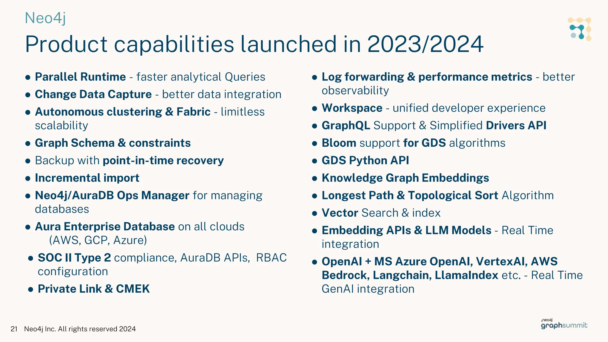 Neo4j
Product capabilities launched in 2023/2024
Neo4j Inc. All rights reserved 2024
21
● Parallel Runtime - faster analytical Queries
● Change Data Capture - better data integration
● Autonomous clustering & Fabric - limitless
scalability
● Graph Schema & constraints
● Backup with point-in-time recovery
● Incremental import
● Neo4j/AuraDB Ops Manager for managing
databases
● Aura Enterprise Database on all clouds
(AWS, GCP, Azure)
● SOC II Type 2 compliance, AuraDB APIs, RBAC
configuration
● Private Link & CMEK
● Log forwarding & performance metrics - better
observability
● Workspace - unified developer experience
● GraphQL Support & Simplified Drivers API
● Bloom support for GDS algorithms
● GDS Python API
● Knowledge Graph Embeddings
● Longest Path & Topological Sort Algorithm
● Vector Search & index
● Embedding APIs & LLM Models - Real Time
integration
● OpenAI + MS Azure OpenAI, VertexAI, AWS
Bedrock, Langchain, LlamaIndex etc. - Real Time
GenAI integration
 
