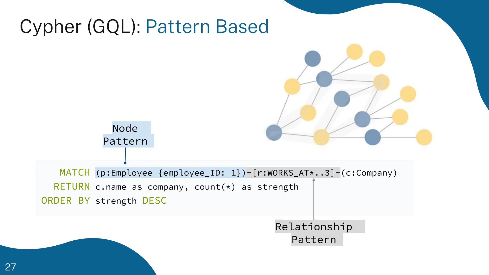 27
Cypher (GQL): Pattern Based
MATCH (p:Employee {employee_ID: 1})-[r:WORKS_AT*..3]-(c:Company)
RETURN c.name as company, count(*) as strength
ORDER BY strength DESC
Node
Pattern
Relationship
Pattern
 