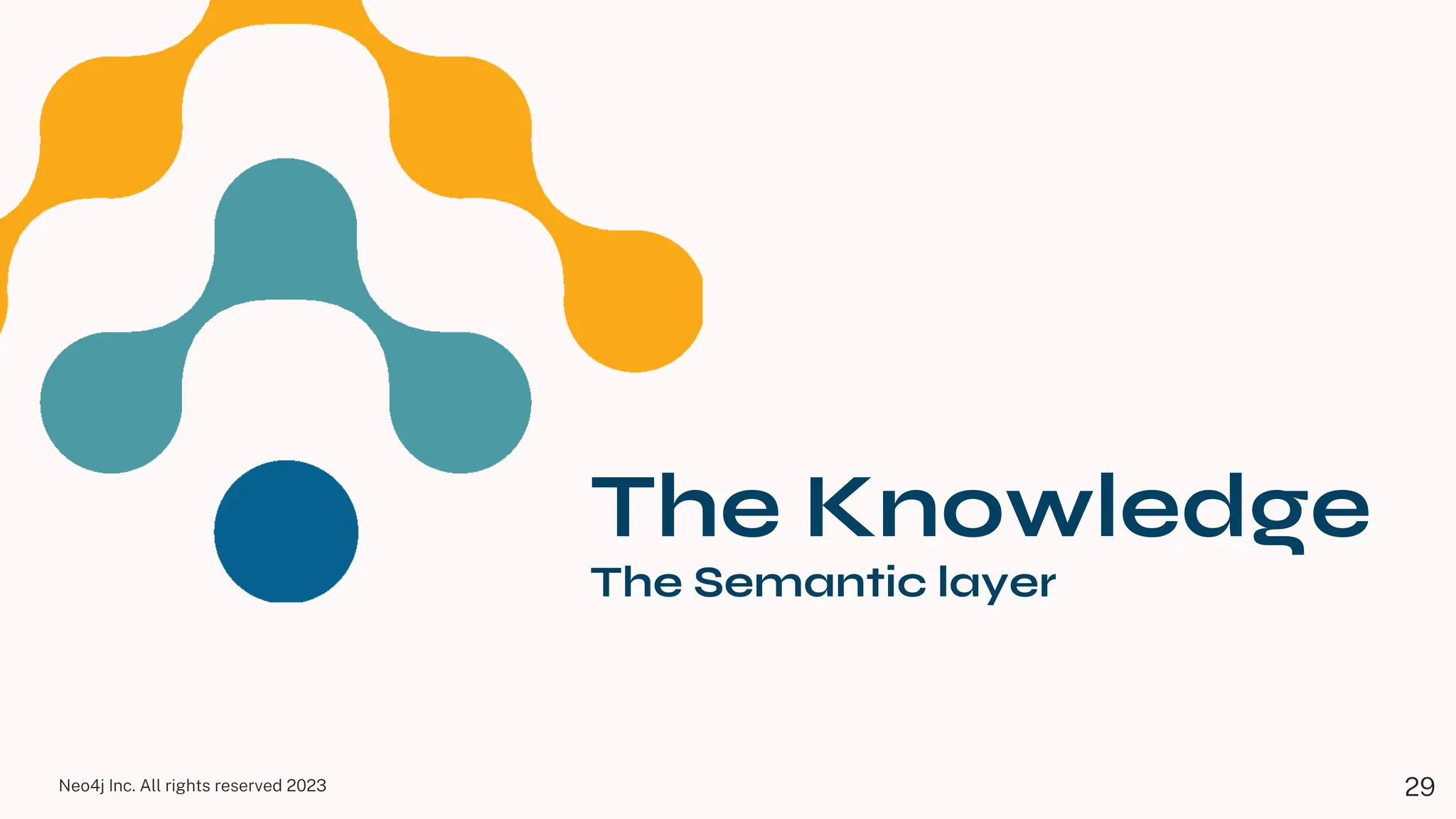 Neo4j Inc. All rights reserved 2023
The Knowledge
The Semantic layer
29
 