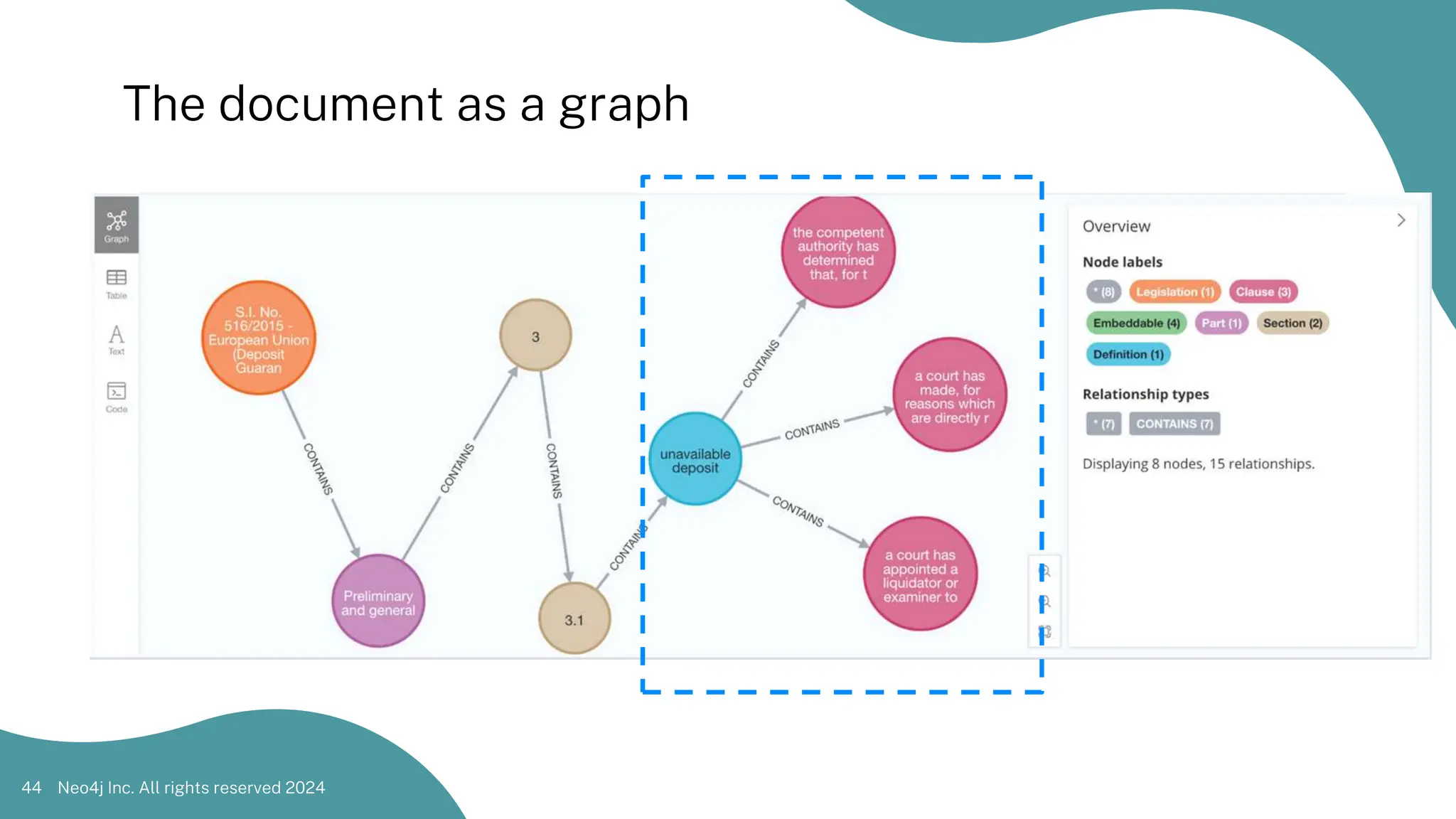 Neo4j Inc. All rights reserved 2024
44
The document as a graph
 