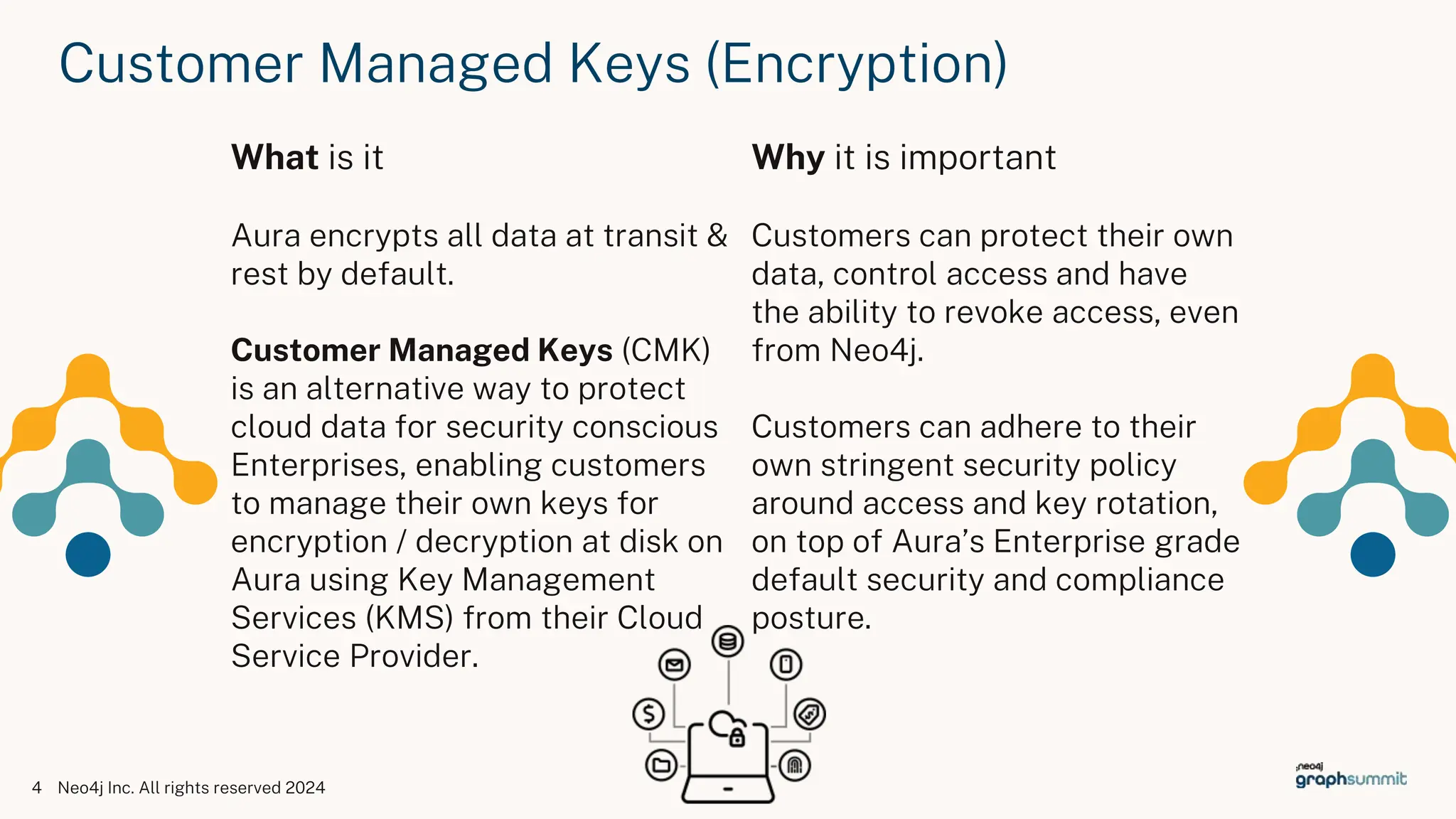 Customer Managed Keys (Encryption)
4 Neo4j Inc. All rights reserved 2024
What is it
Aura encrypts all data at transit &
rest by default.
Customer Managed Keys (CMK)
is an alternative way to protect
cloud data for security conscious
Enterprises, enabling customers
to manage their own keys for
encryption / decryption at disk on
Aura using Key Management
Services (KMS) from their Cloud
Service Provider.
Why it is important
Customers can protect their own
data, control access and have
the ability to revoke access, even
from Neo4j.
Customers can adhere to their
own stringent security policy
around access and key rotation,
on top of Aura’s Enterprise grade
default security and compliance
posture.
 