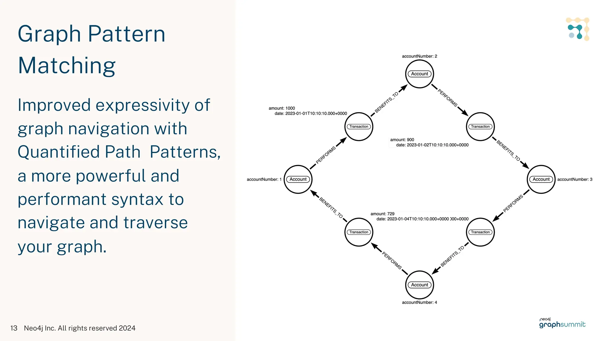 Neo4j Inc. All rights reserved 2024
13
Graph Pattern
Matching
Improved expressivity of
graph navigation with
Quantified Path Patterns,
a more powerful and
performant syntax to
navigate and traverse
your graph.
 