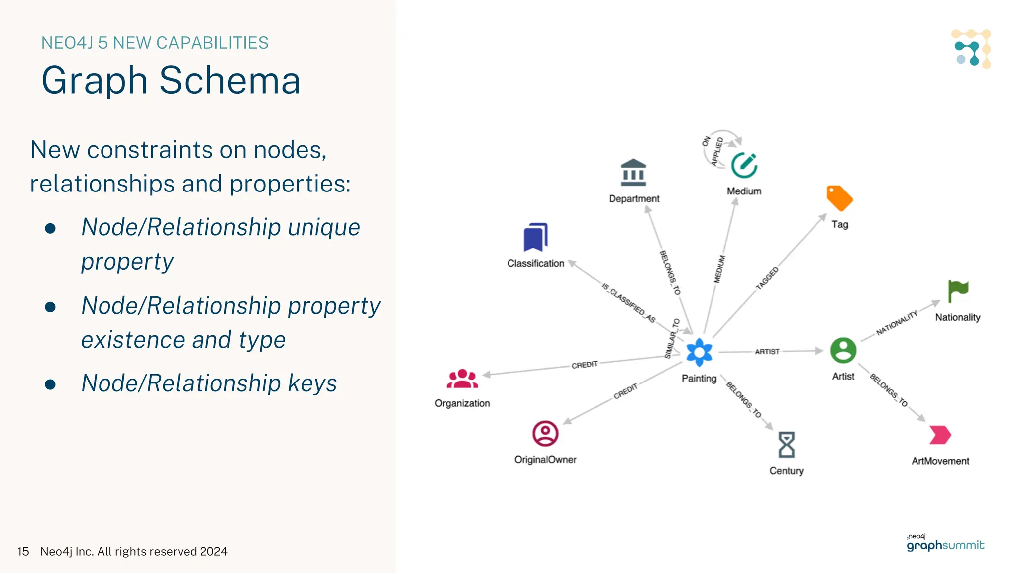 Neo4j Inc. All rights reserved 2024
15
New constraints on nodes,
relationships and properties:
● Node/Relationship unique
property
● Node/Relationship property
existence and type
● Node/Relationship keys
NEO4J 5 NEW CAPABILITIES
Graph Schema
 