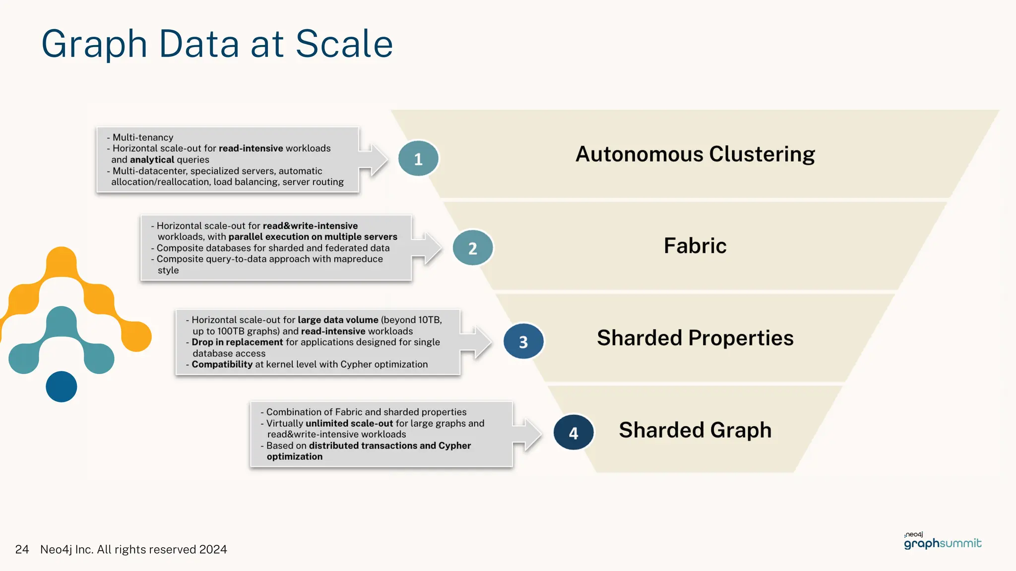 Graph Data at Scale
24 Neo4j Inc. All rights reserved 2024
 