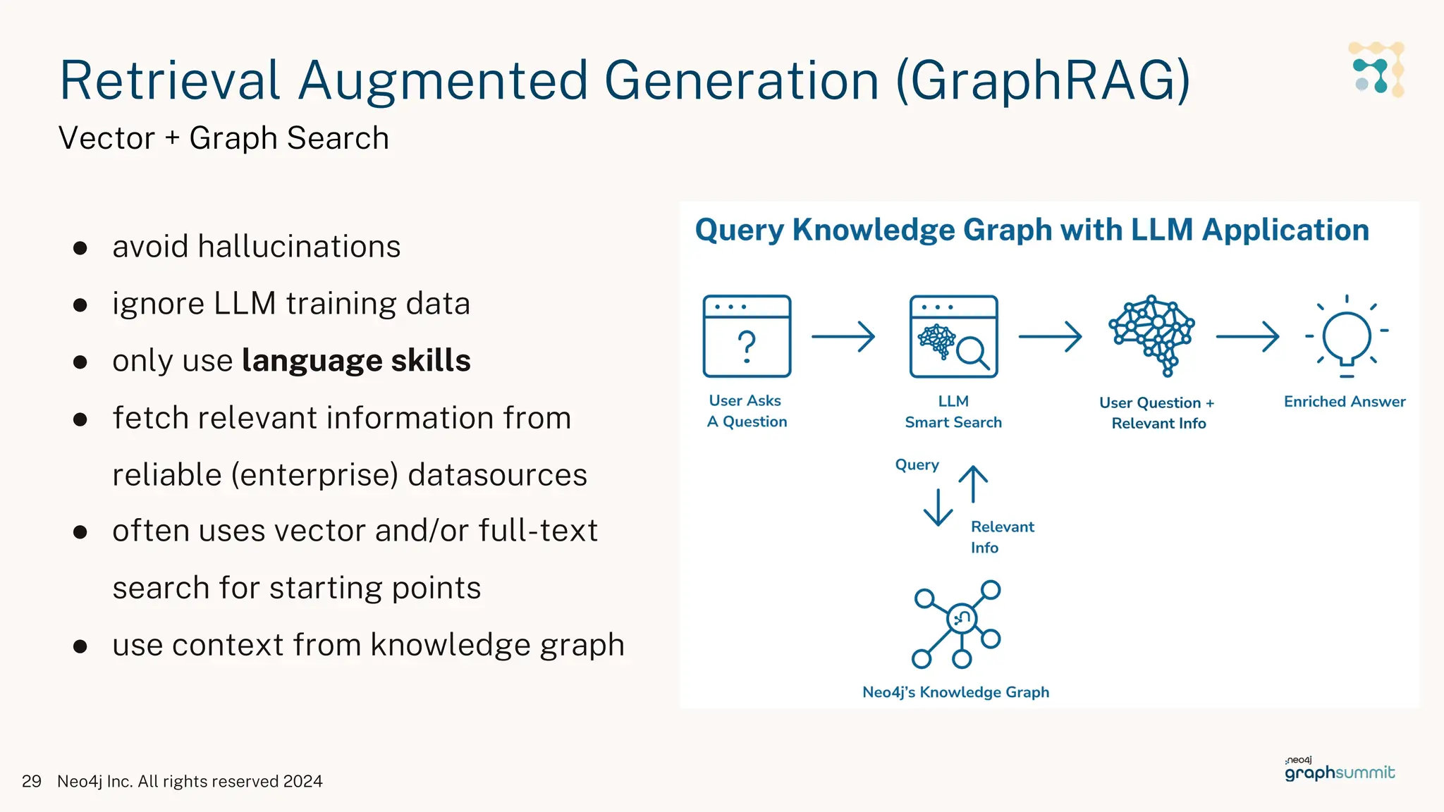 Retrieval Augmented Generation (GraphRAG)
Vector + Graph Search
Neo4j Inc. All rights reserved 2024
29
● avoid hallucinations
● ignore LLM training data
● only use language skills
● fetch relevant information from
reliable (enterprise) datasources
● often uses vector and/or full-text
search for starting points
● use context from knowledge graph
 