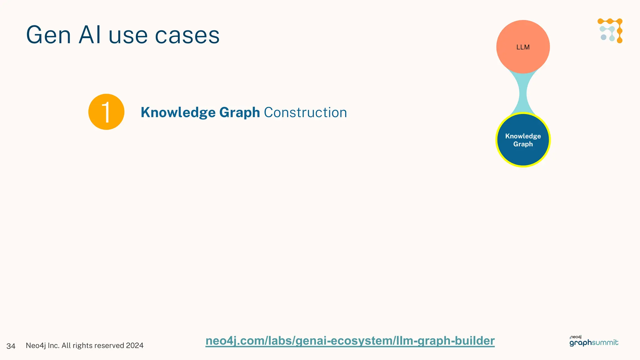 Neo4j Inc. All rights reserved 2024
34
1 Knowledge Graph Construction
Gen AI use cases LLM
Knowledge
Graph
neo4j.com/labs/genai-ecosystem/llm-graph-builder
 