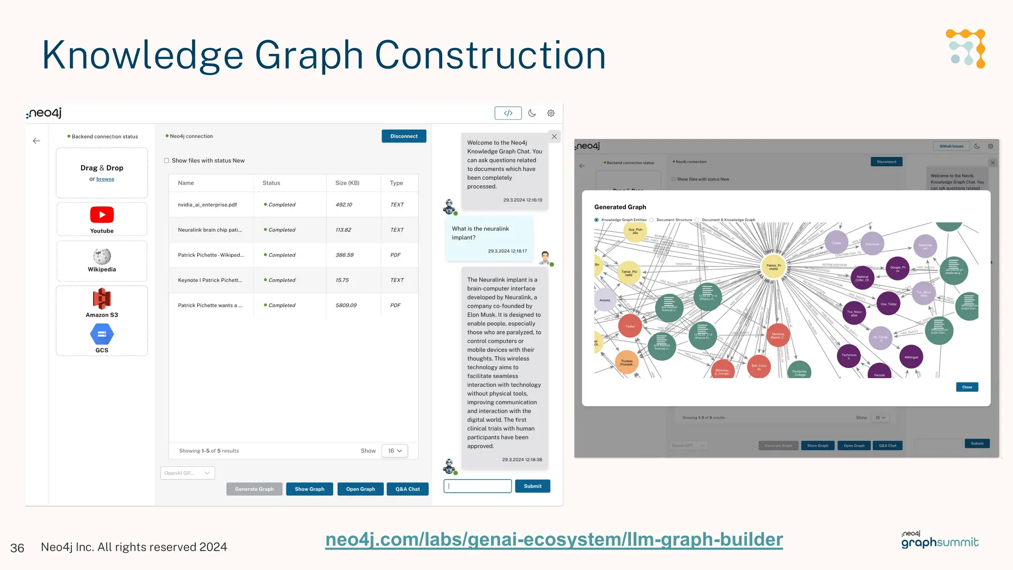 Neo4j Inc. All rights reserved 2024
36
Knowledge Graph Construction
neo4j.com/labs/genai-ecosystem/llm-graph-builder
 