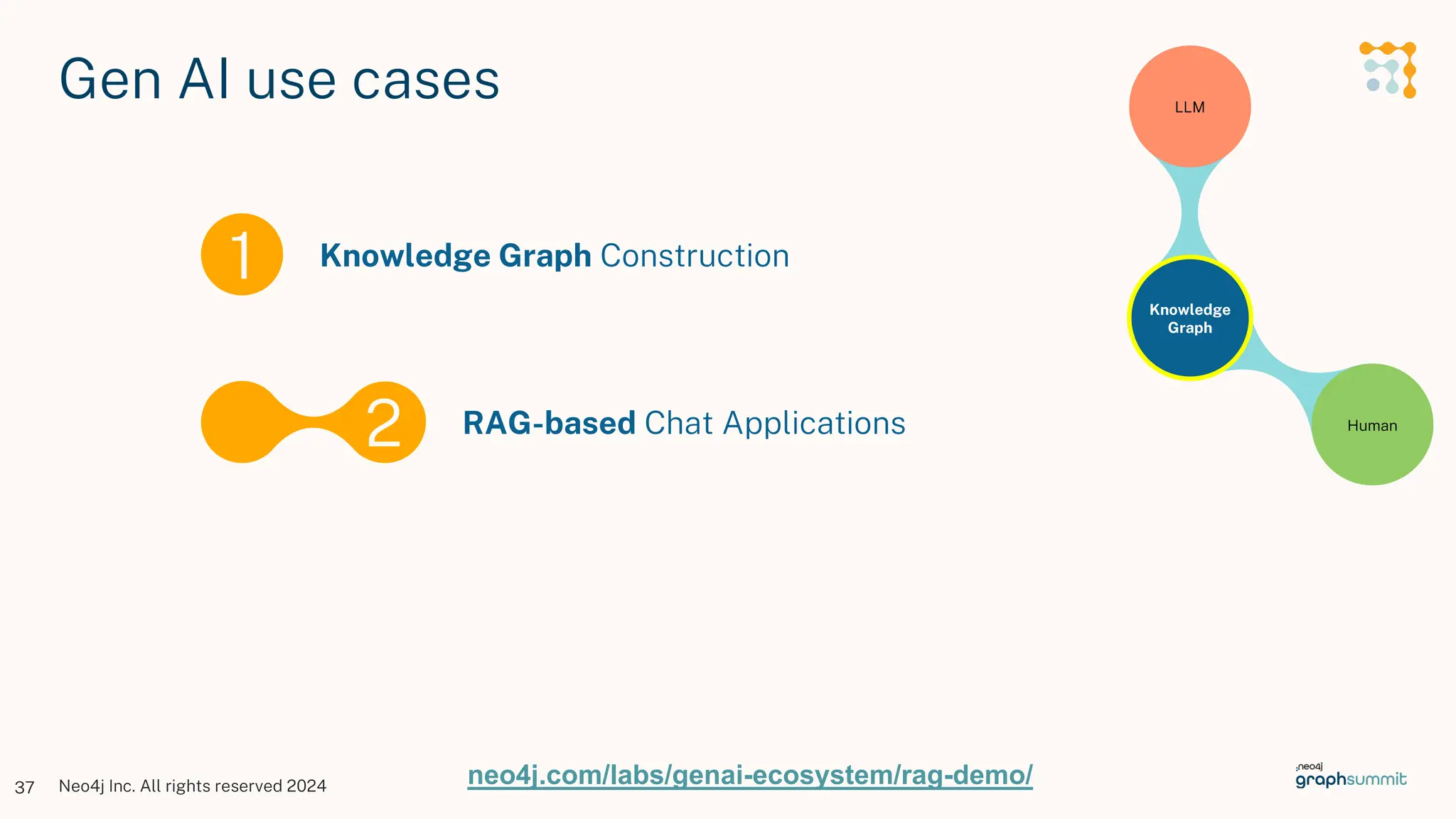 Neo4j Inc. All rights reserved 2024
Human
37
1 Knowledge Graph Construction
Gen AI use cases LLM
Knowledge
Graph
2 RAG-based Chat Applications
neo4j.com/labs/genai-ecosystem/rag-demo/
 