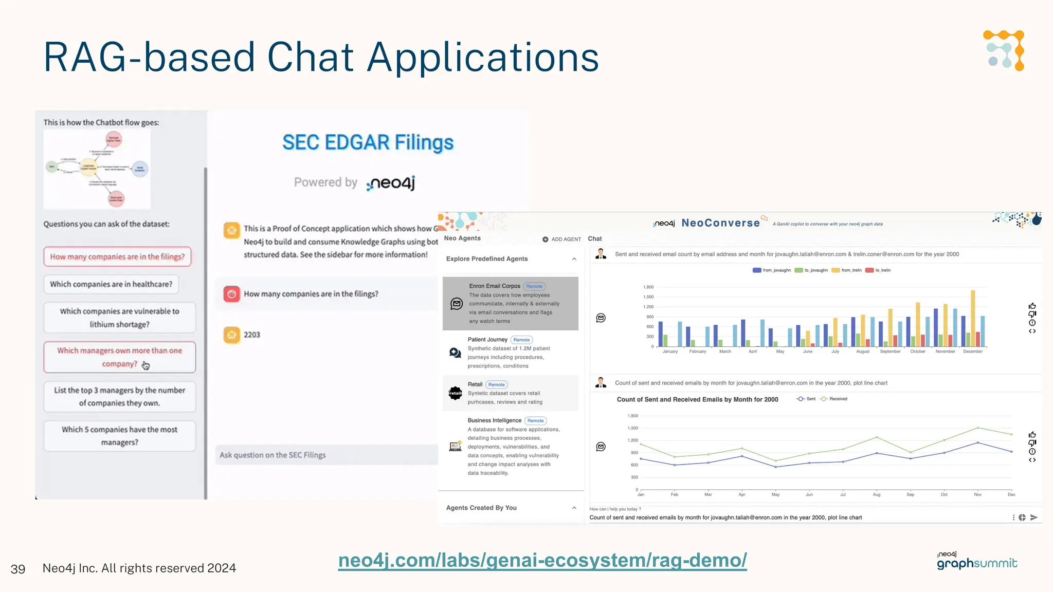 Neo4j Inc. All rights reserved 2024
39
RAG-based Chat Applications
neo4j.com/labs/genai-ecosystem/rag-demo/
 