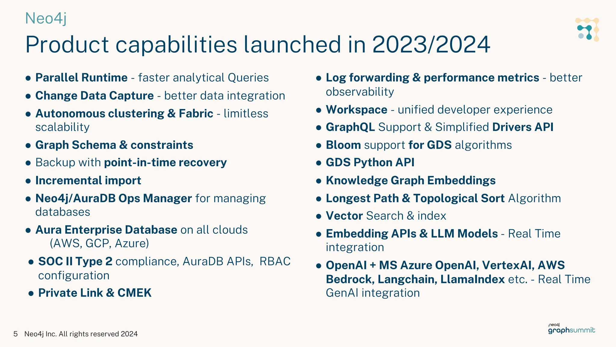 Neo4j
Product capabilities launched in 2023/2024
Neo4j Inc. All rights reserved 2024
5
● Parallel Runtime - faster analytical Queries
● Change Data Capture - better data integration
● Autonomous clustering & Fabric - limitless
scalability
● Graph Schema & constraints
● Backup with point-in-time recovery
● Incremental import
● Neo4j/AuraDB Ops Manager for managing
databases
● Aura Enterprise Database on all clouds
(AWS, GCP, Azure)
● SOC II Type 2 compliance, AuraDB APIs, RBAC
configuration
● Private Link & CMEK
● Log forwarding & performance metrics - better
observability
● Workspace - unified developer experience
● GraphQL Support & Simplified Drivers API
● Bloom support for GDS algorithms
● GDS Python API
● Knowledge Graph Embeddings
● Longest Path & Topological Sort Algorithm
● Vector Search & index
● Embedding APIs & LLM Models - Real Time
integration
● OpenAI + MS Azure OpenAI, VertexAI, AWS
Bedrock, Langchain, LlamaIndex etc. - Real Time
GenAI integration
 