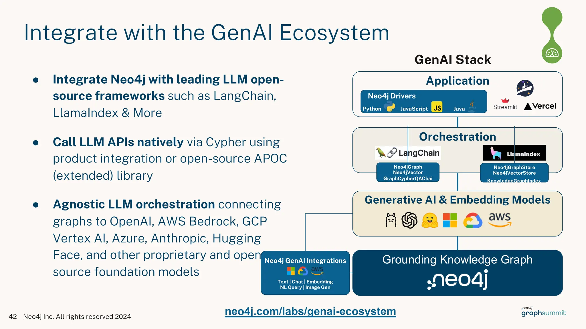 ● Integrate Neo4j with leading LLM open-
source frameworks such as LangChain,
LlamaIndex & More
● Call LLM APIs natively via Cypher using
product integration or open-source APOC
(extended) library
● Agnostic LLM orchestration connecting
graphs to OpenAI, AWS Bedrock, GCP
Vertex AI, Azure, Anthropic, Hugging
Face, and other proprietary and open
source foundation models
Integrate with the GenAI Ecosystem
Neo4j Inc. All rights reserved 2024
42
GenAI Stack
Application
Generative AI & Embedding Models
Orchestration
Grounding Knowledge Graph
Neo4jGraph
Neo4jVector
GraphCypherQAChai
n
Neo4jGraphStore
Neo4jVectorStore
KnowledgeGraphIndex
Neo4j GenAI Integrations
Text | Chat | Embedding
NL Query | Image Gen
Neo4j Drivers
Java
Python JavaScript
neo4j.com/labs/genai-ecosystem
 