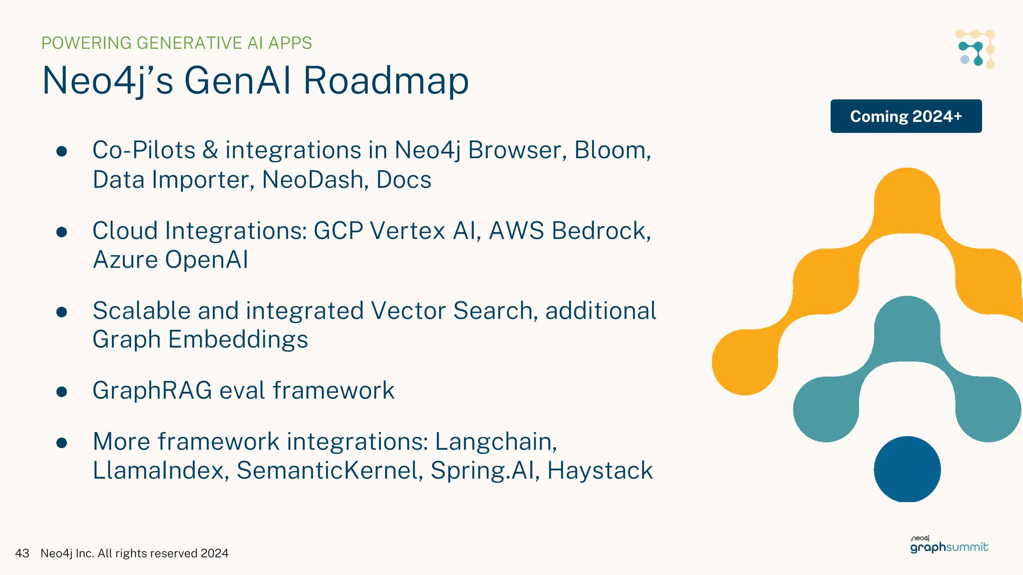 POWERING GENERATIVE AI APPS
Neo4j’s GenAI Roadmap
● Co-Pilots & integrations in Neo4j Browser, Bloom,
Data Importer, NeoDash, Docs
● Cloud Integrations: GCP Vertex AI, AWS Bedrock,
Azure OpenAI
● Scalable and integrated Vector Search, additional
Graph Embeddings
● GraphRAG eval framework
● More framework integrations: Langchain,
LlamaIndex, SemanticKernel, Spring.AI, Haystack
Neo4j Inc. All rights reserved 2024
43
Coming 2024+
 