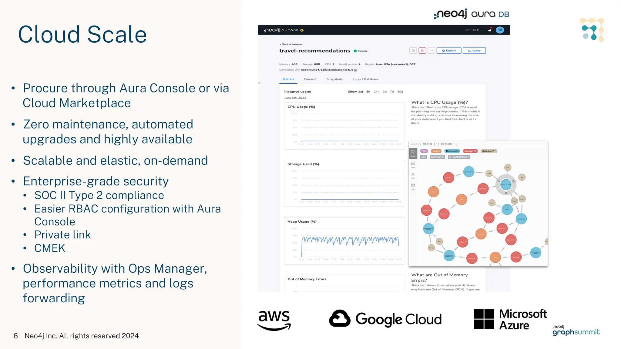Neo4j Inc. All rights reserved 2024
6
Cloud Scale
• Procure through Aura Console or via
Cloud Marketplace
• Zero maintenance, automated
upgrades and highly available
• Scalable and elastic, on-demand
• Enterprise-grade security
• SOC II Type 2 compliance
• Easier RBAC configuration with Aura
Console
• Private link
• CMEK
• Observability with Ops Manager,
performance metrics and logs
forwarding
 