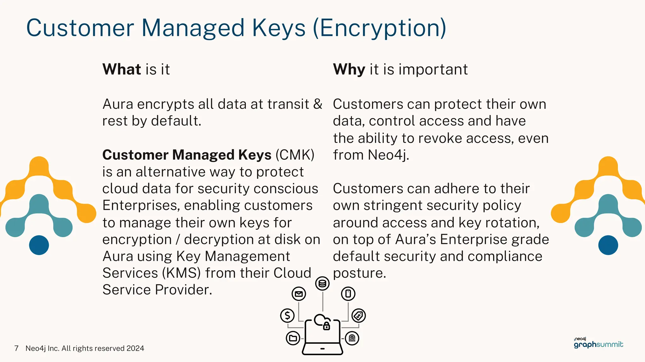Customer Managed Keys (Encryption)
7 Neo4j Inc. All rights reserved 2024
What is it
Aura encrypts all data at transit &
rest by default.
Customer Managed Keys (CMK)
is an alternative way to protect
cloud data for security conscious
Enterprises, enabling customers
to manage their own keys for
encryption / decryption at disk on
Aura using Key Management
Services (KMS) from their Cloud
Service Provider.
Why it is important
Customers can protect their own
data, control access and have
the ability to revoke access, even
from Neo4j.
Customers can adhere to their
own stringent security policy
around access and key rotation,
on top of Aura’s Enterprise grade
default security and compliance
posture.
 